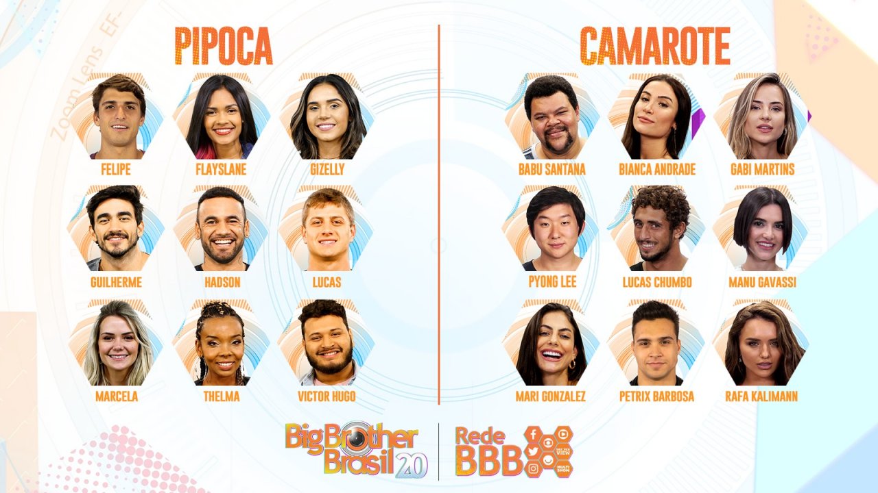 Participantes do BBB 20 (Divulgação)