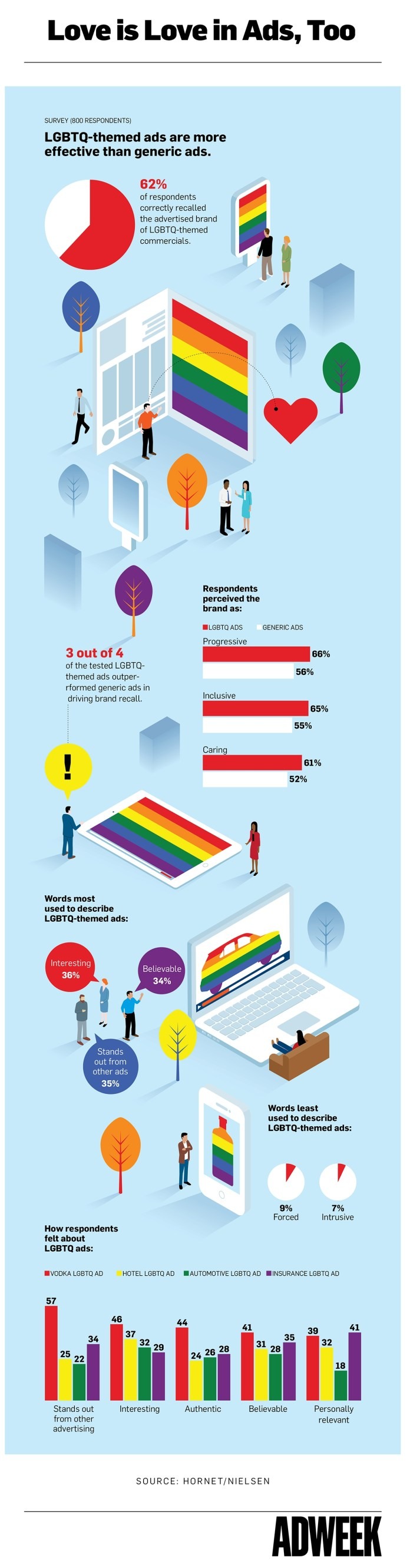 Infográfico impacto publicidade