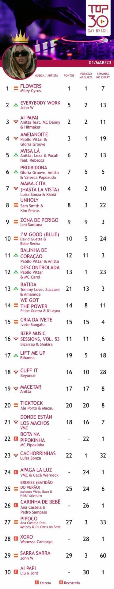 Top 30 Gay Brasil