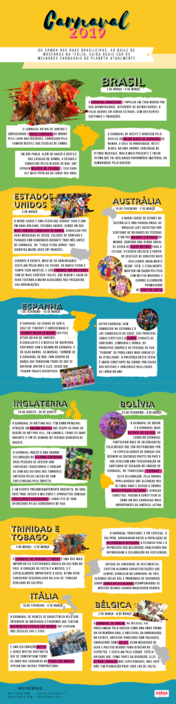 Os Melhores Carnavais do Mundo